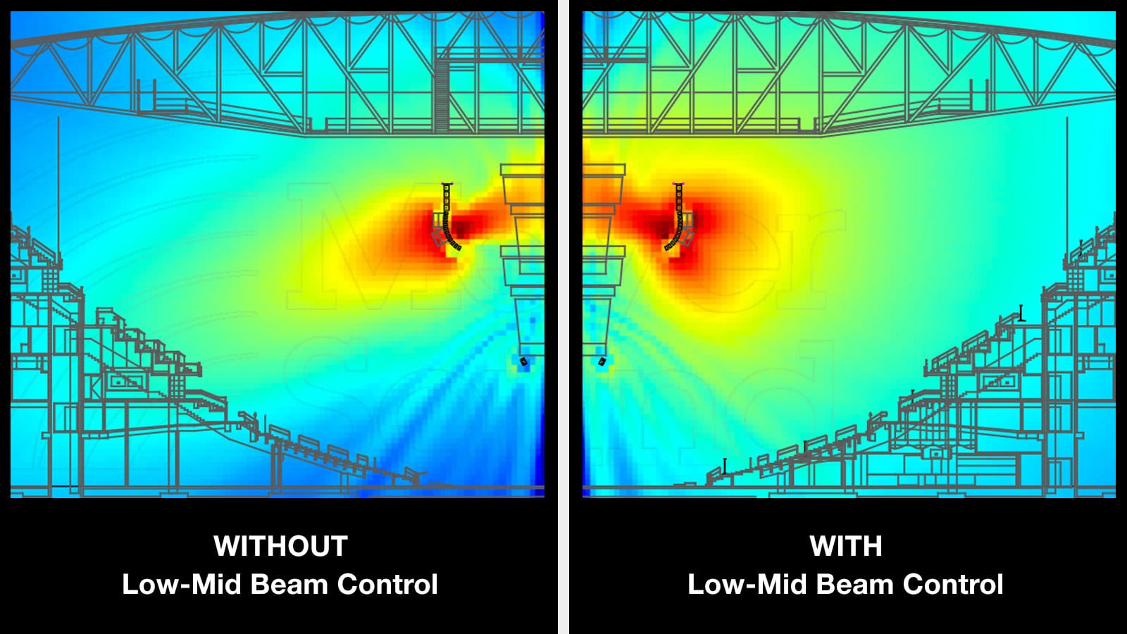 Visual representation of LMBC effect.