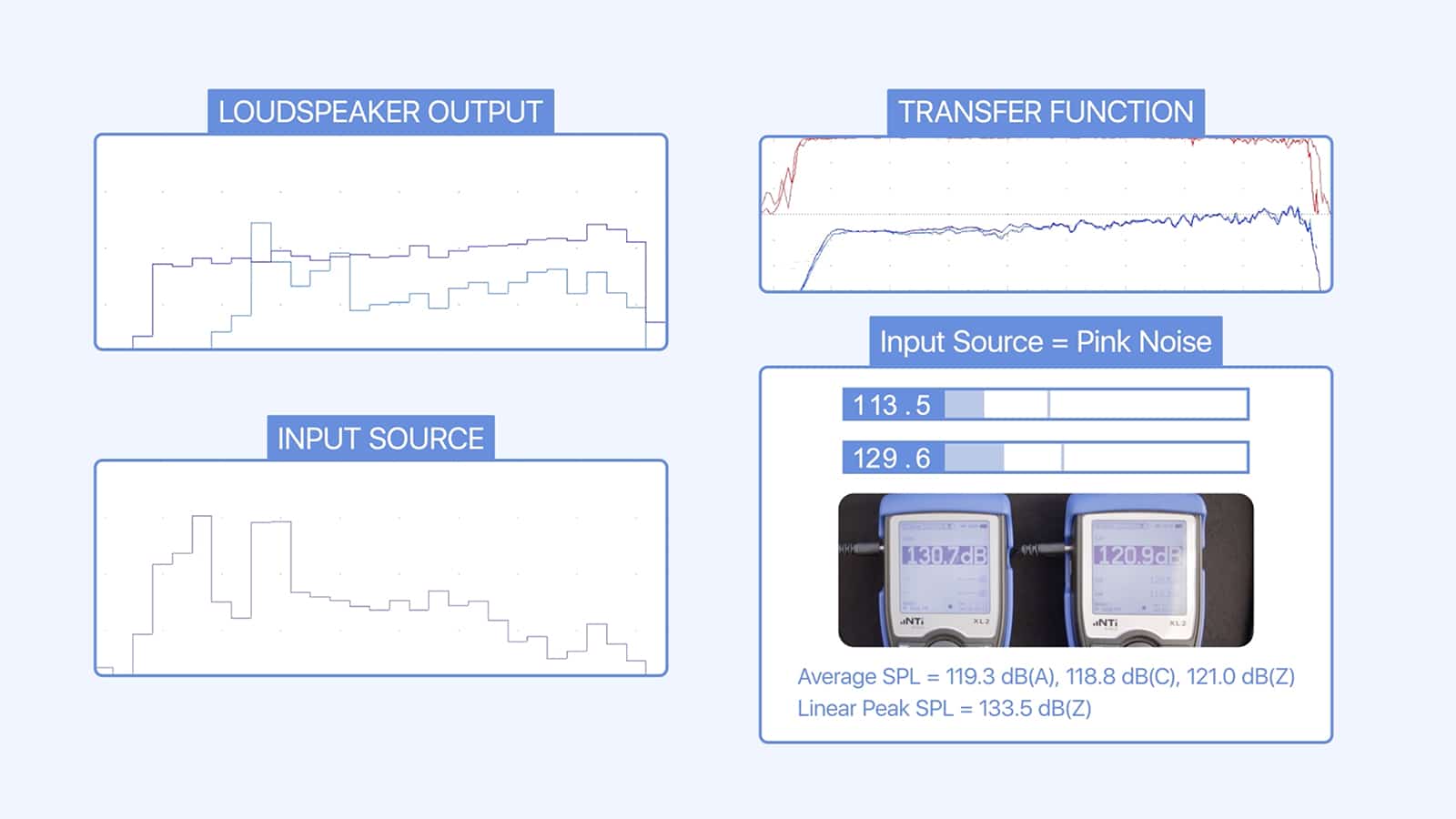 Meyer Sound Introduces M-Noise Test Signal for ‘Real World’ Loudspeaker SPL Measurements