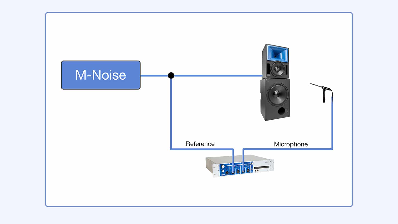 Meyer Sound Introduces M-Noise Test Signal for ‘Real World’ Loudspeaker SPL Measurements