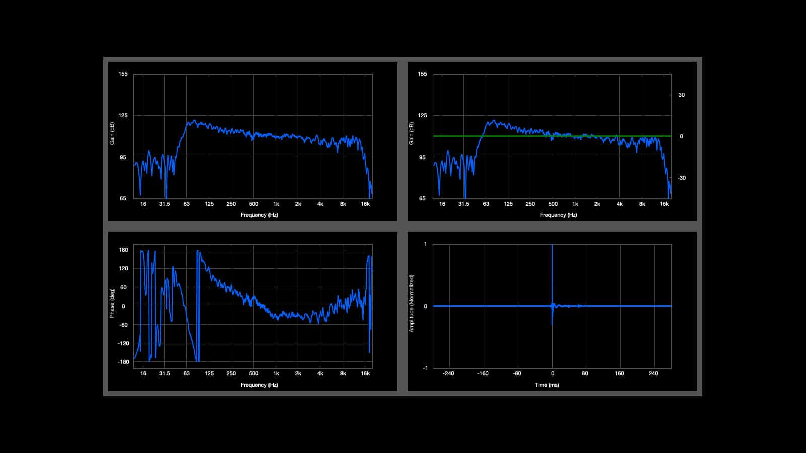 Exported Measurement View (LEO Array)