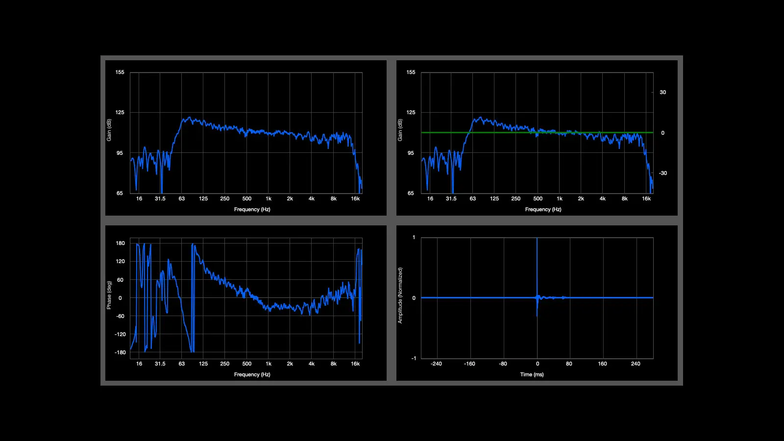 Exported Measurement View (LEO Array)